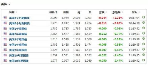 全球经济衰退风险加剧，LED显示屏企业面临严峻挑战