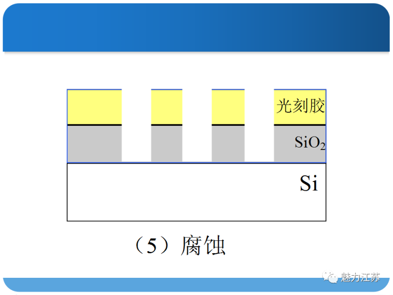 光刻与刻蚀工艺