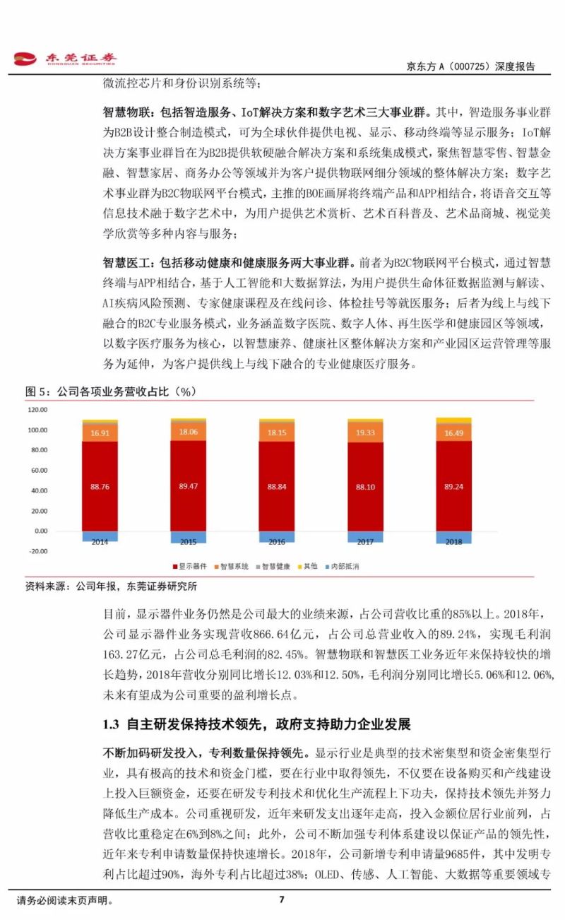 【21页报告】全球显示面板领军企业——京东方深度报告