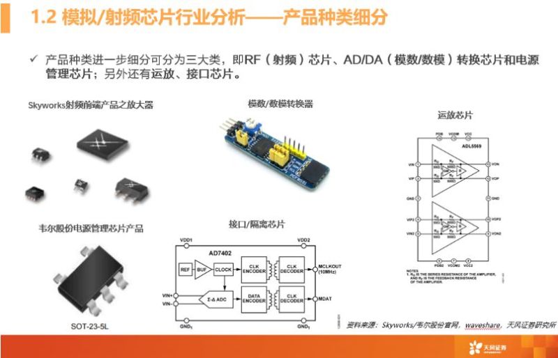 一文看懂模拟芯片行业