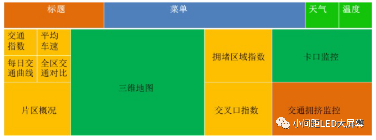 基于小间距LED显示屏的智慧城市设计方案