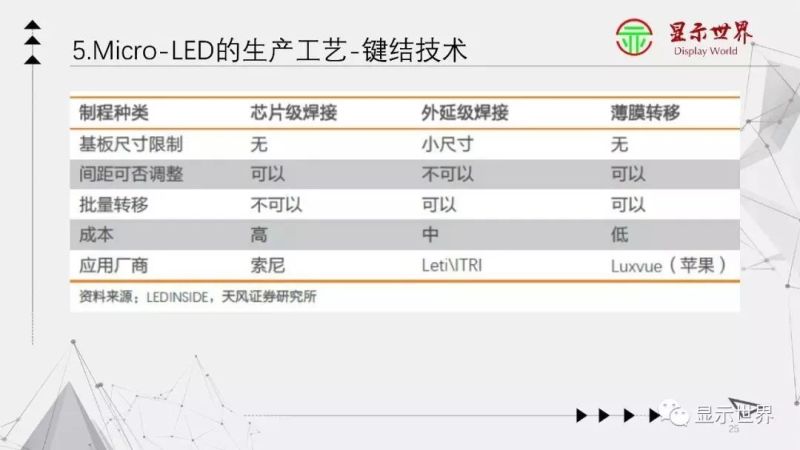 【光电科普知识】显示技术科普——Micro-LED