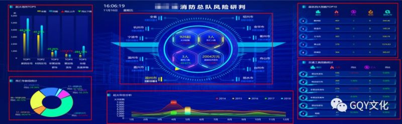 GQY视讯差异化消防可视化系统