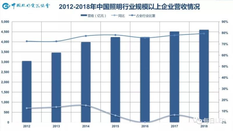 温其东 | 2019中国照明行业外贸形势分析