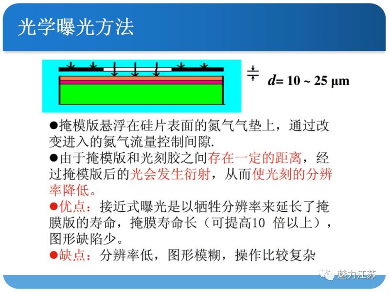 光刻与刻蚀工艺