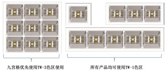 同一方 | 无主化照明室内专用光源EMC5050系列，给您舒适的光环境体验