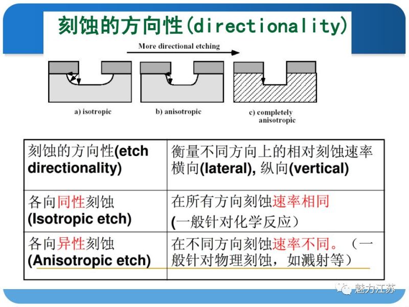 光刻与刻蚀工艺