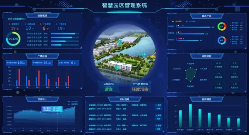 一文搞懂“中智城”智慧庭院灯运营云平台