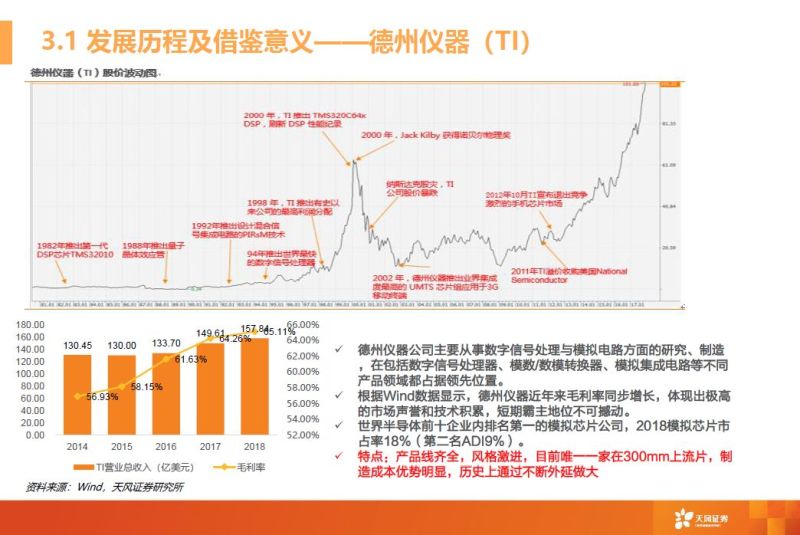 一文看懂模拟芯片行业
