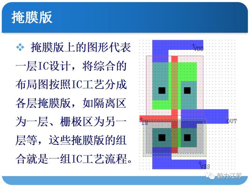 光刻与刻蚀工艺