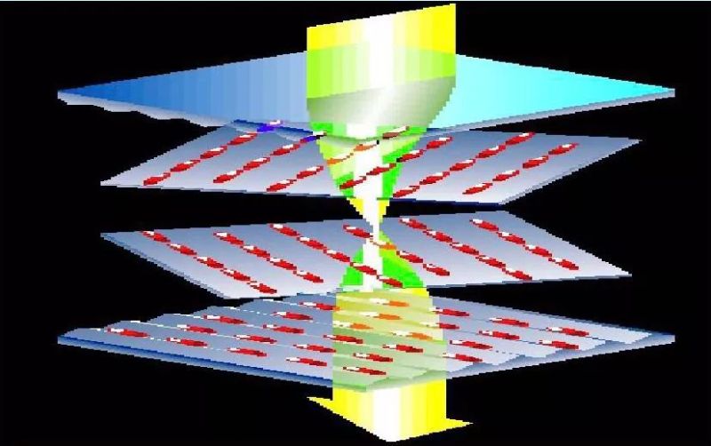 TFT-LCD基础知识- 结构