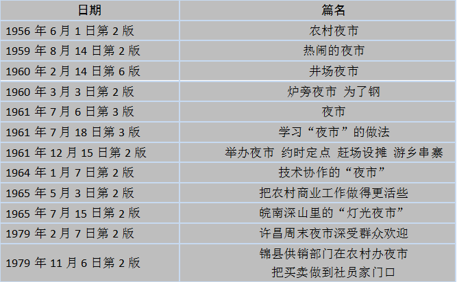 中国为什么要发展夜间经济？