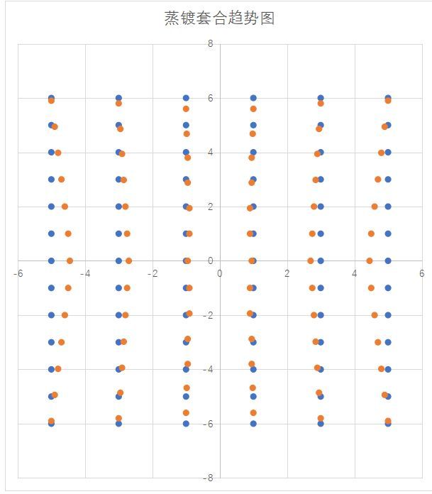 【深度解析】OLED蒸镀段关键材料FMM必读干货！