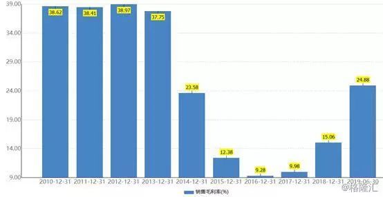 长信科技凭借背靠华为、苹果优势，今年前三季度净利润再度增长