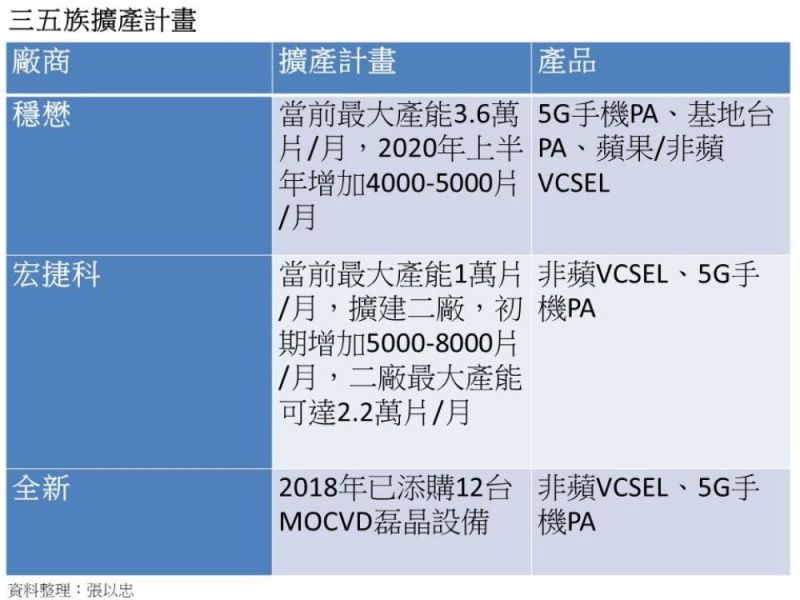 5G来临，这些代工巨头迎来历史机遇
