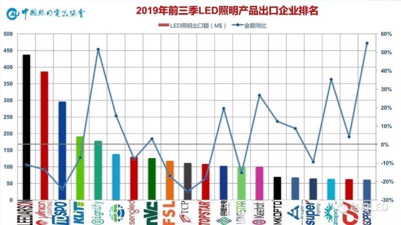 温其东 | 2019中国照明行业外贸形势分析