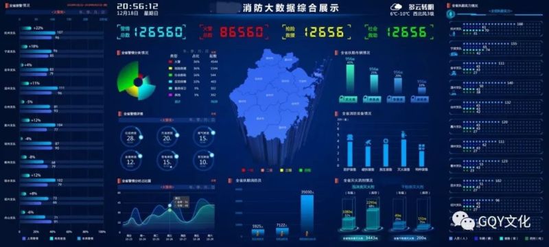 GQY视讯差异化消防可视化系统