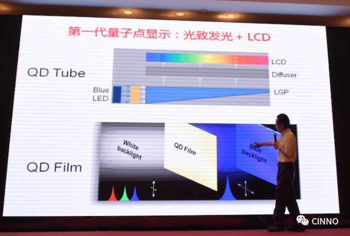 华为智慧屏首销日破万！量子点会成为下一个主流显示技术风口吗？