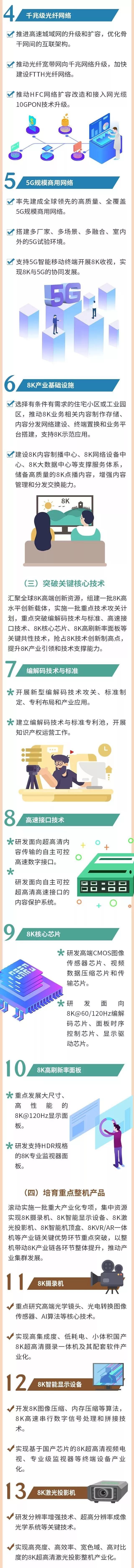 【每日头条】一图读懂 | 深圳市8K超高清视频产业发展行动计划（2019—2022年）