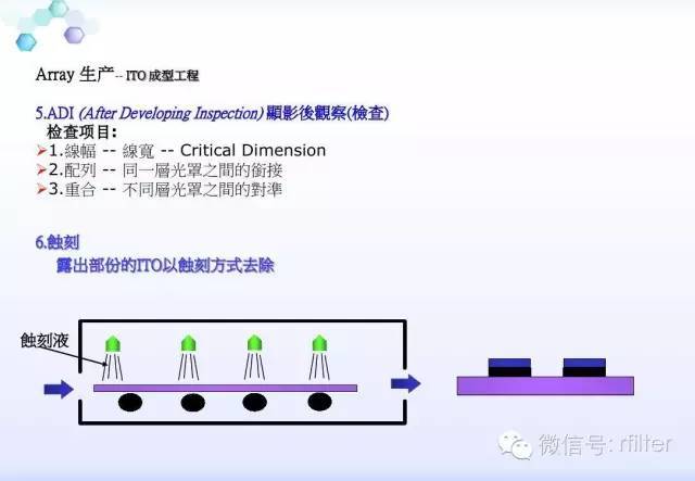LCD工艺流程方案说明