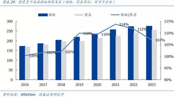 【研报】面板行业：凛冬之后，谁是傲雪之梅