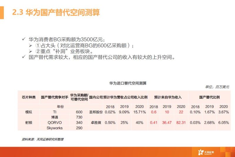 一文看懂模拟芯片行业