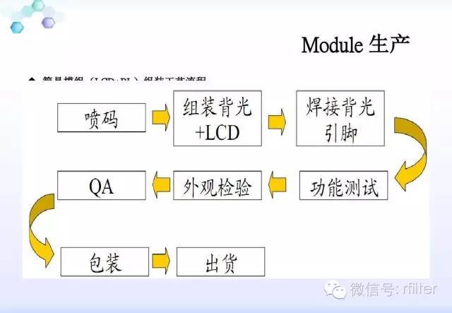 LCD工艺流程方案说明