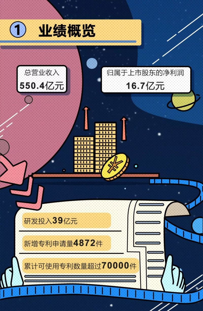 BOE（京东方）2019年中盘点