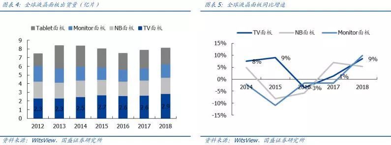 【研报】面板行业：凛冬之后，谁是傲雪之梅