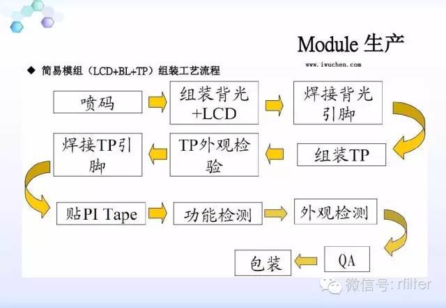LCD工艺流程方案说明