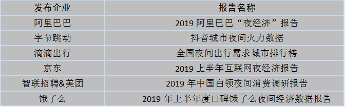 中国为什么要发展夜间经济？