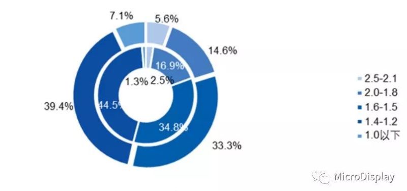 【深度好文】​MiniLED技术全析