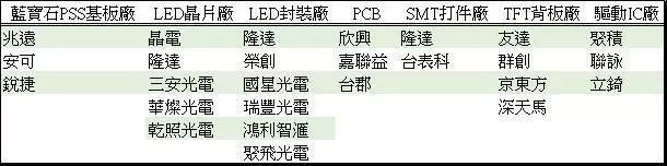 小间距LED/Mini LED/Micro LED三种技术进展及市场趋势
