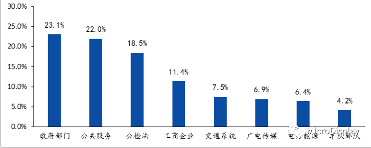 【深度好文】​MiniLED技术全析