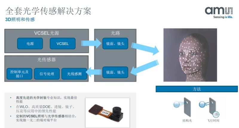 欧司朗重新考量收购要约, 收购方ams是谁？