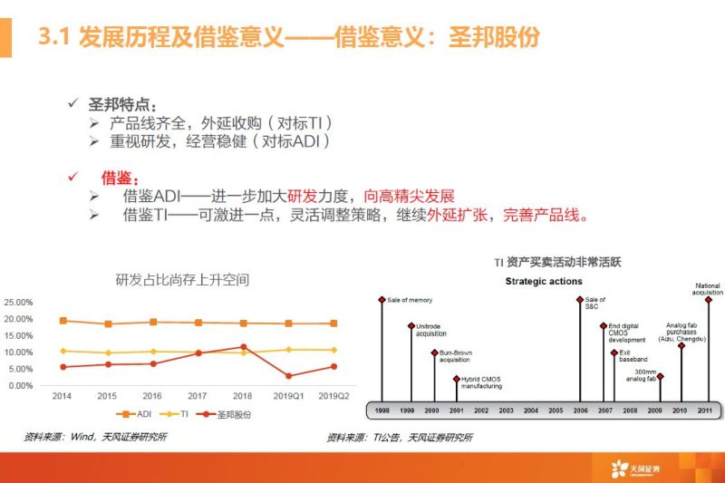 一文看懂模拟芯片行业