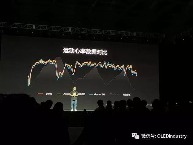 维信诺与JDI各供一款！华米Amazfit智能手表正式发布！