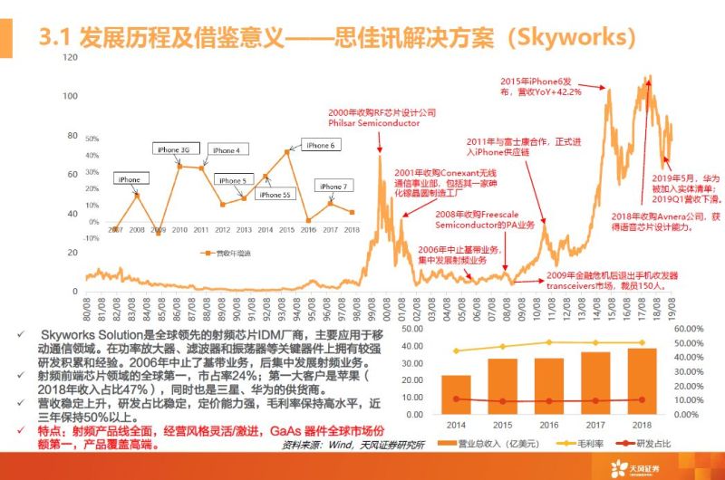 一文看懂模拟芯片行业