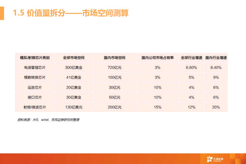 一文看懂模拟芯片行业