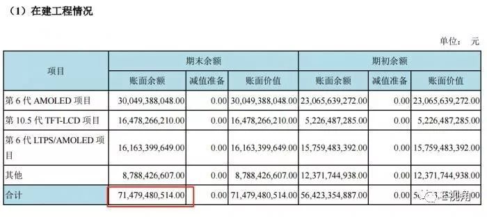 产能释放撞上需求不振   京东方的拐点何时到来？