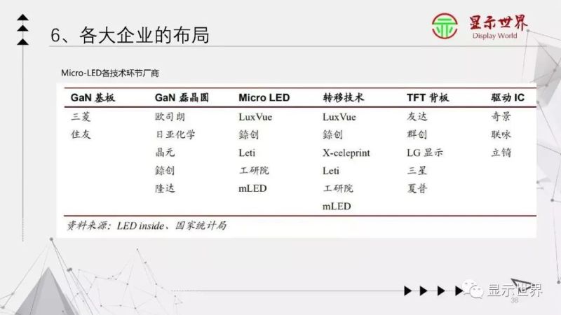【光电科普知识】显示技术科普——Micro-LED