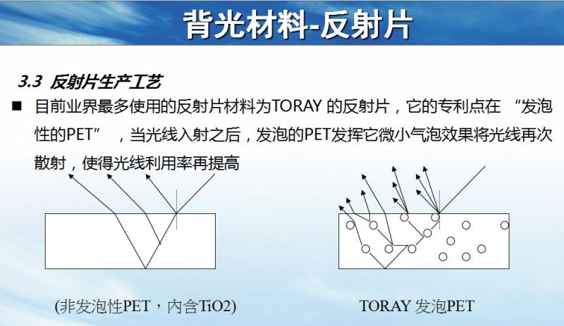背光模组结构及材料简介