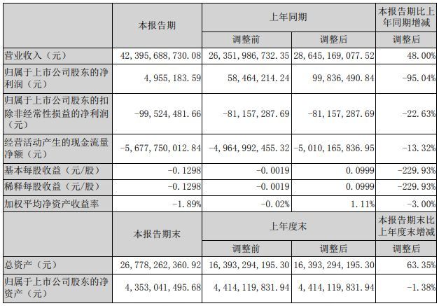 木林森、利亚德等16家照企半年业绩报告一览