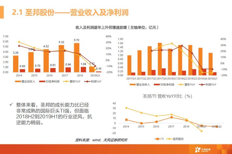一文看懂模拟芯片行业