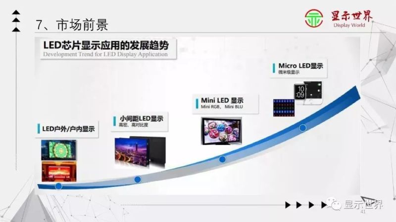 【光电科普知识】显示技术科普——Micro-LED