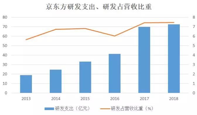京东方已缩减液晶面板产量 何时打破日韩垄断地位？
