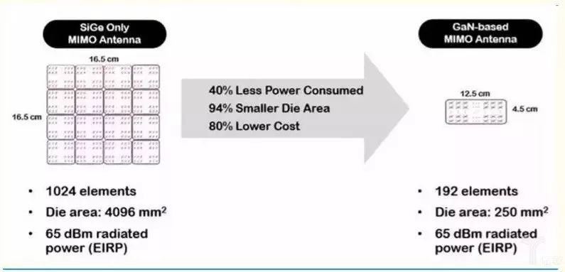 射频功率放大器产业链及市场解读