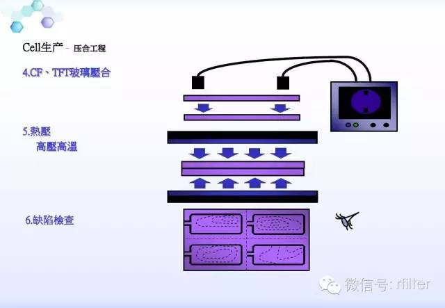LCD工艺流程方案说明