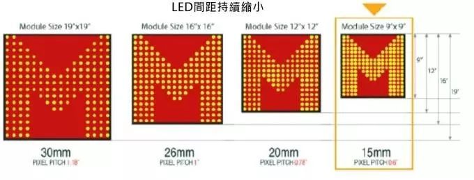小间距LED/Mini LED/Micro LED三种技术进展及市场趋势