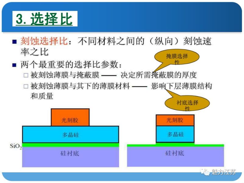 光刻与刻蚀工艺
